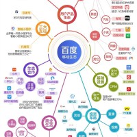 百度移動生態趨勢分析2021